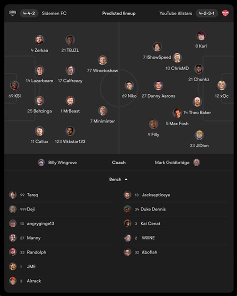 sidemen vs youtube allstars 2023|Sidemen Charity Match 2023: Full squad and lineup for Sidemen .